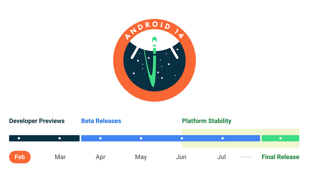 Google Publishs Android 14 developer Pfromnewview 1